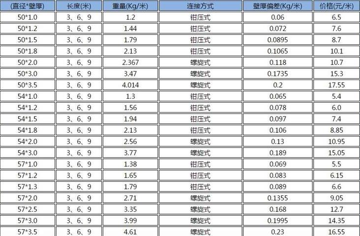 鉗壓式聲測管價格